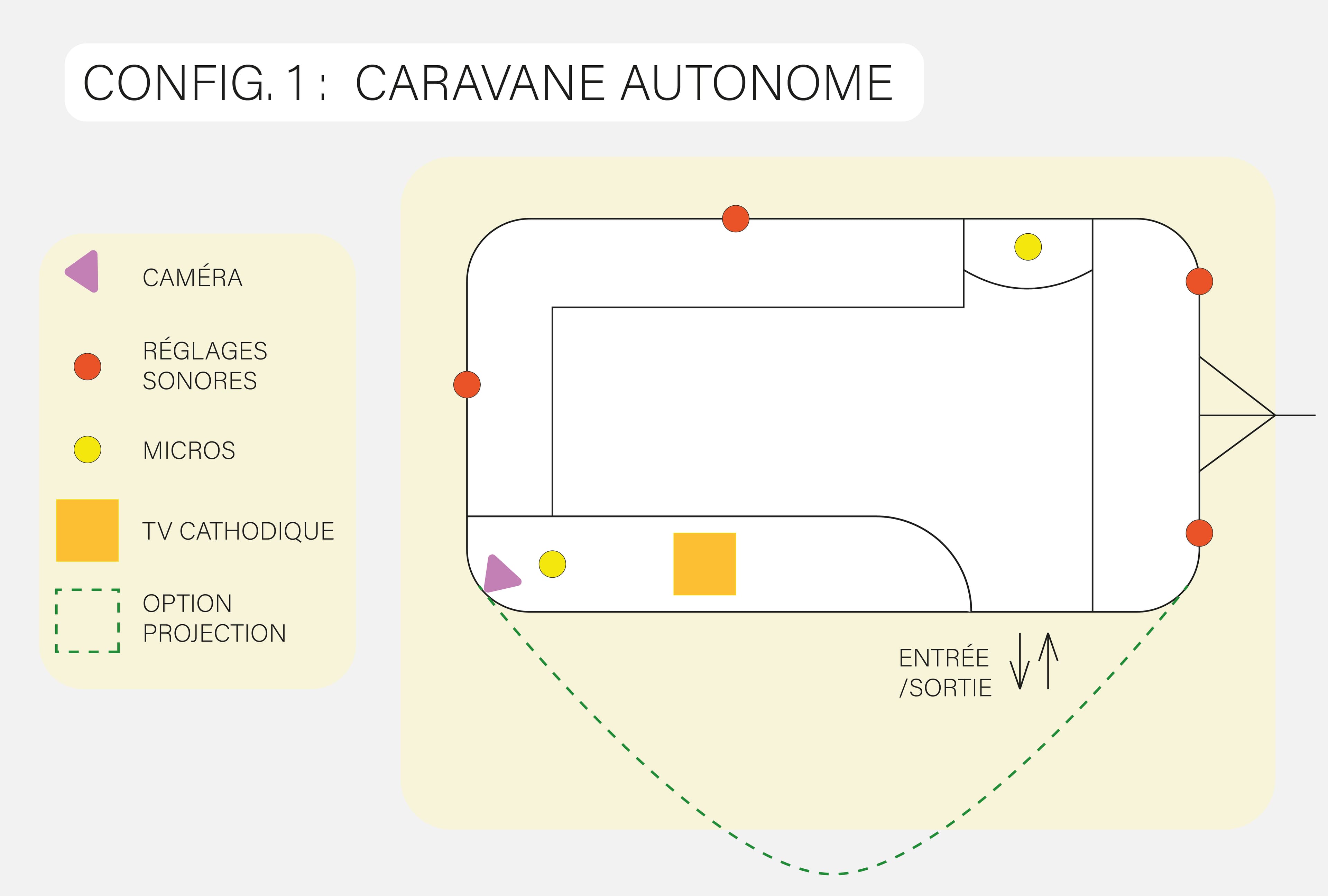 Croquis — Caravane Autonome